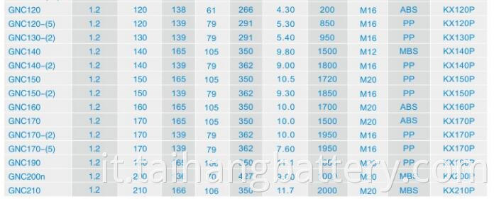 Nicd Sintered Type Battery Parameter2